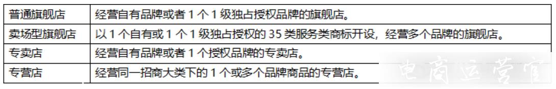 多多国际旗舰店 专营店 专卖店有什么区别?国际店铺信息常见问题解答